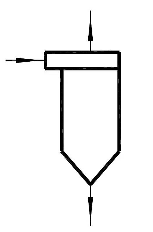 化工设备图的基本内容,化工设备一览表图例大全