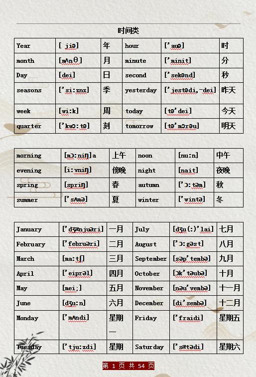 小学英语单词默写打印,小学英语单词打印完整版