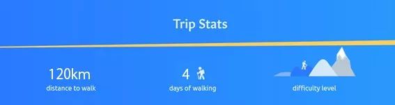 西班牙朝圣之路游玩,葡萄牙旅游朝圣