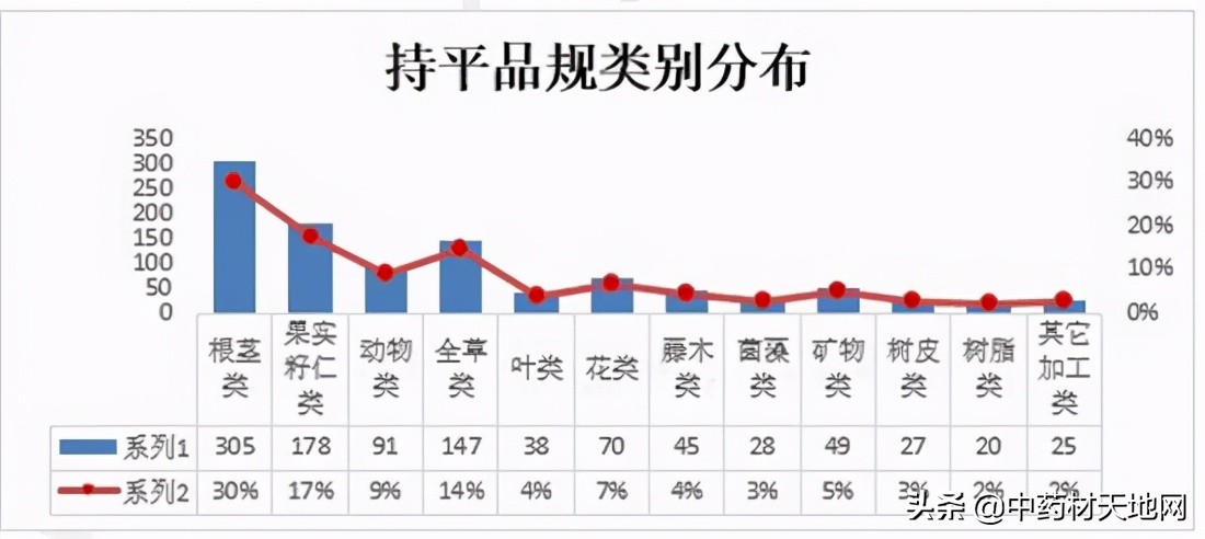 2023年药材价格走势,2018年1月中药材价格指数