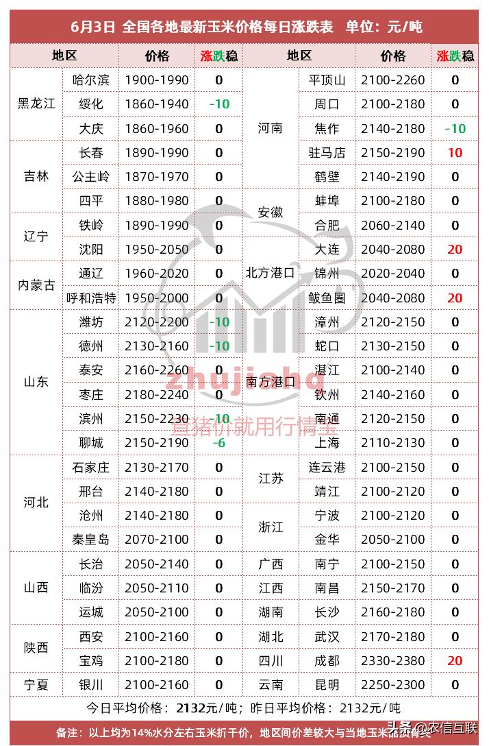 山东玉米期货价未来15天玉米行情,未来一周玉米价格最新行情山东