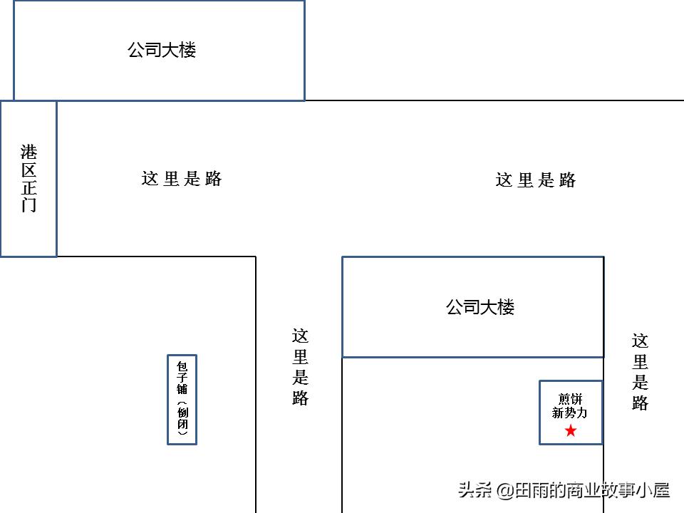 县城里早餐摊的内卷史