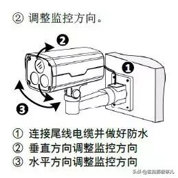瀹囪da1500鎿嶄綔璇存槑,瀹囪400鍞悗