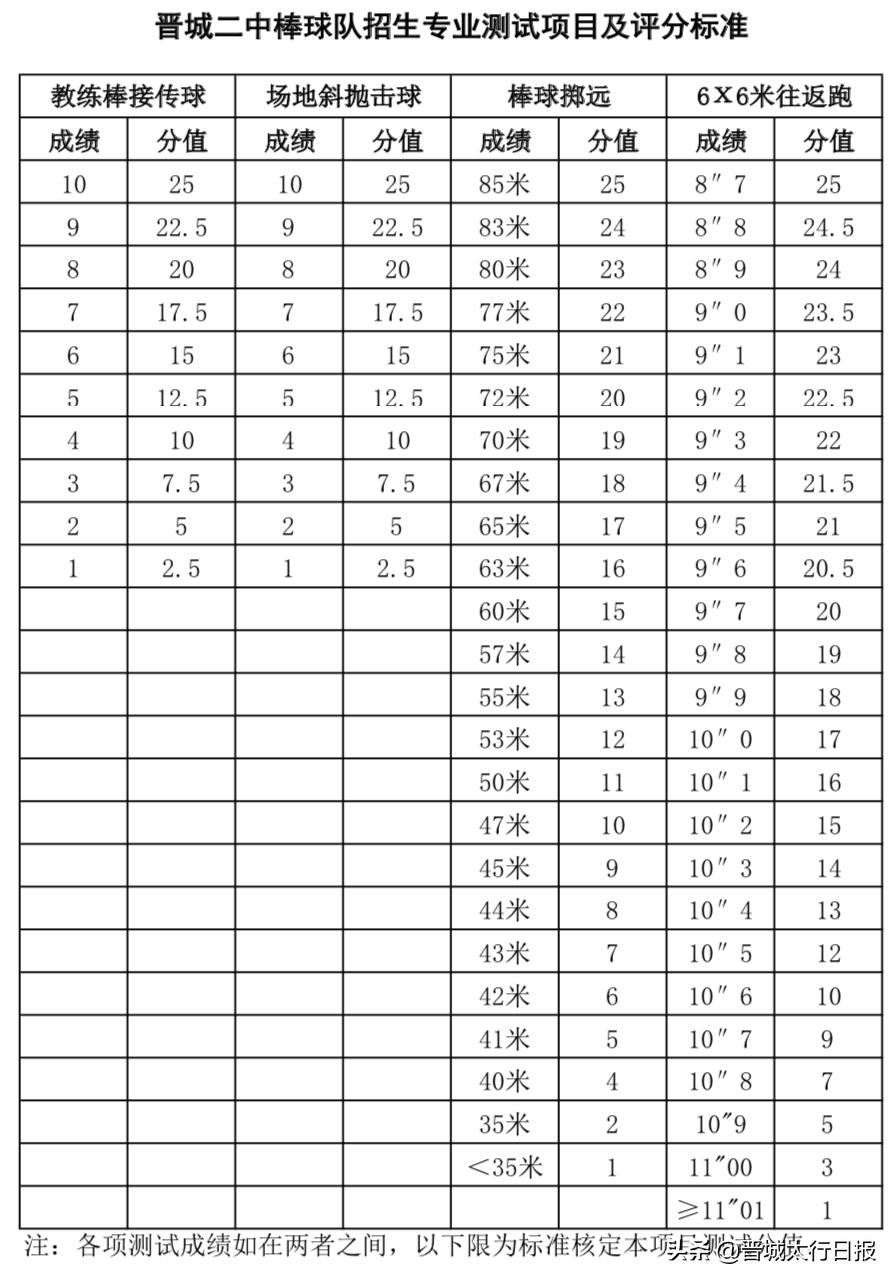 晋城二中招生简章高三版,晋城二中招生简章图片