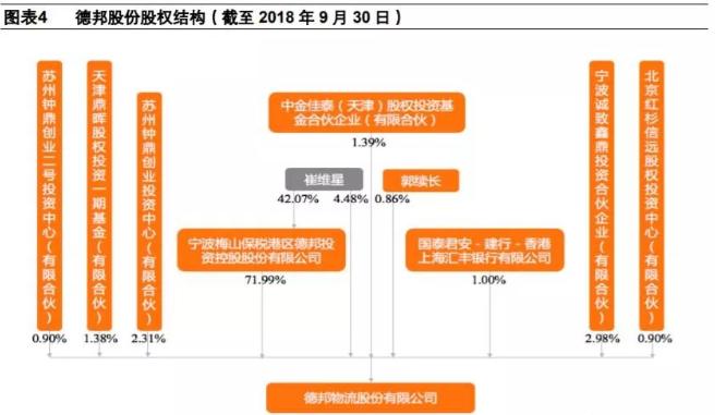 德邦转型快递最新消息,大件快递德邦怎么样