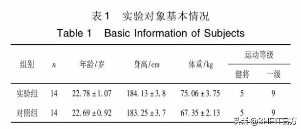离心训练到底有什么神奇的作用,离心训练方法是什么