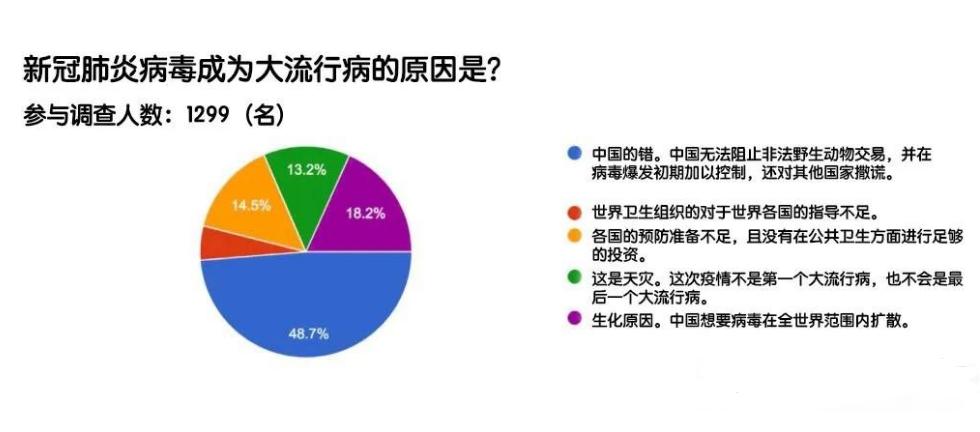 欧美污蔑中国甚至索赔，印度扮演着阴暗角色，方方添油加醋为哪般