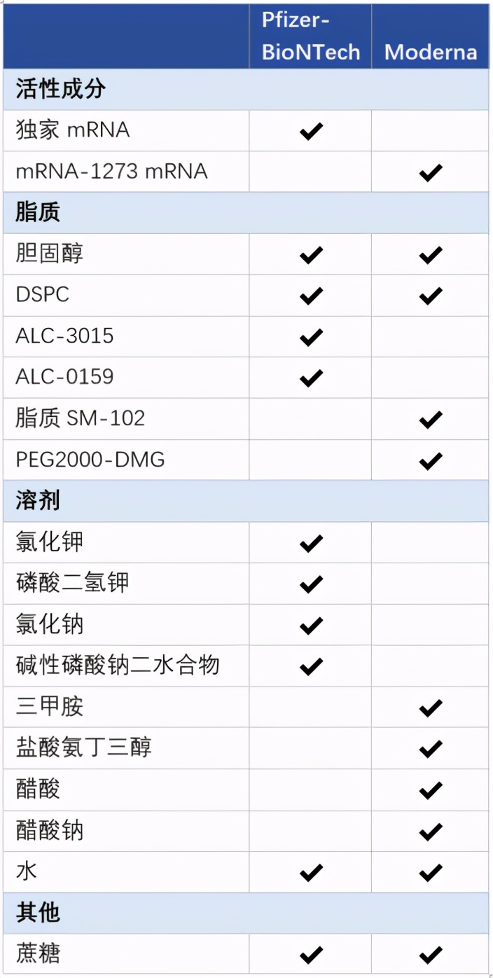 打了第三针疫苗有什么不良反应,关于疫苗这3点你需要掌握