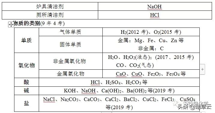 物质推断中考知识点总结,中考化学物质的转化与推断题讲解