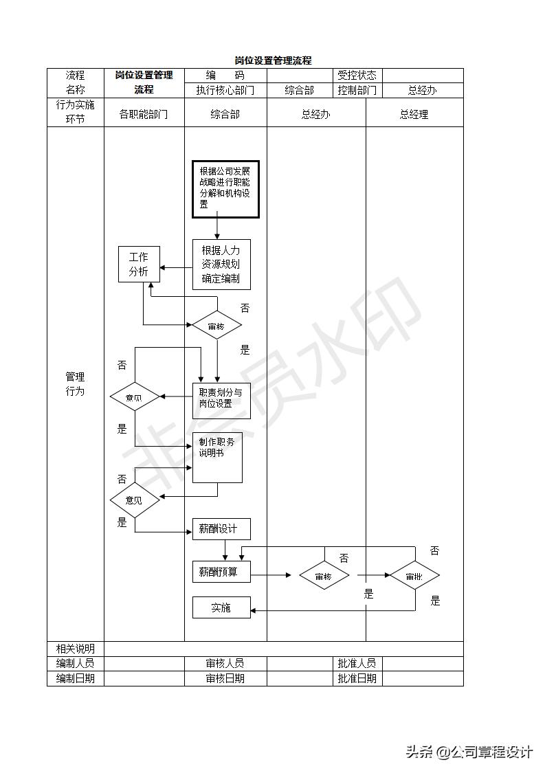 创业开公司的操作流程,开公司创业应该注意的事项