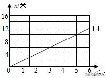 上海2021八年级数学期末试卷,上海市松江八年级下英语月考试卷