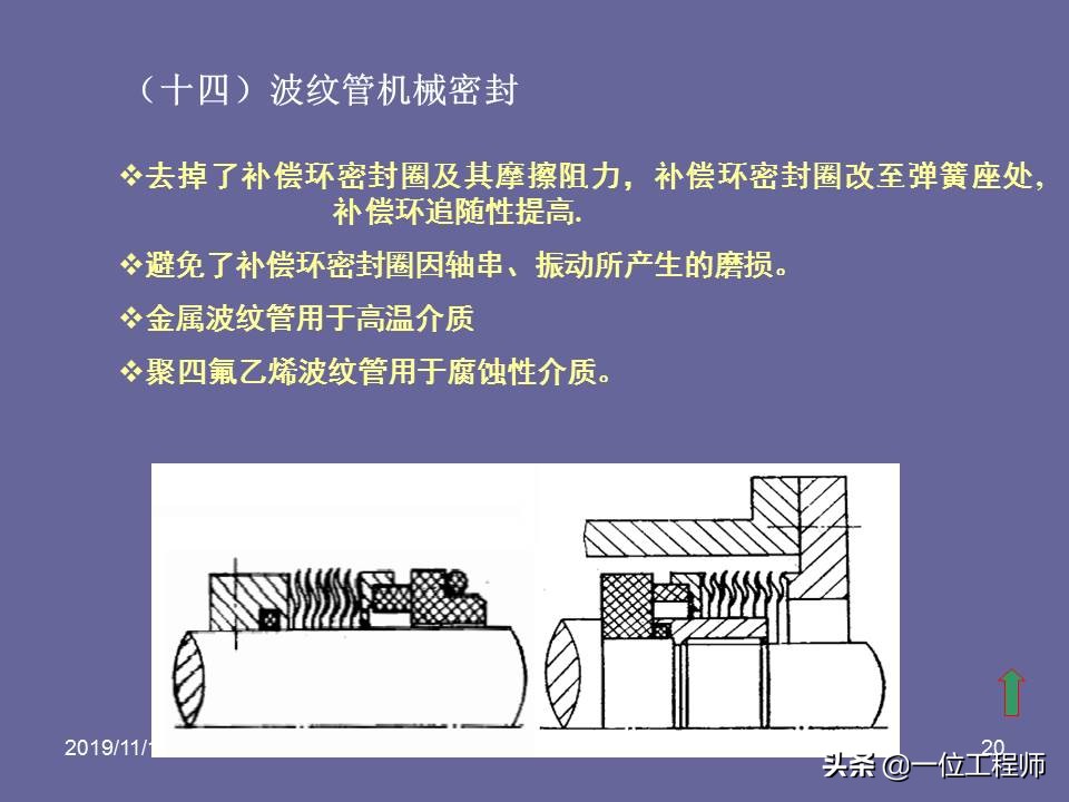 机械密封的原理和要求,机械密封的密封原理