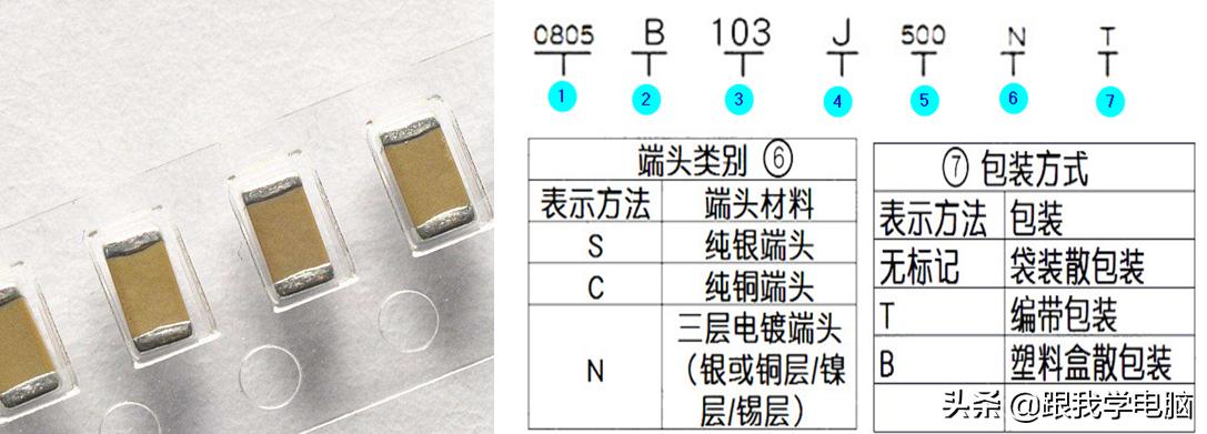 常见贴片电容值读法,贴片电容的伏数用字母怎么表示