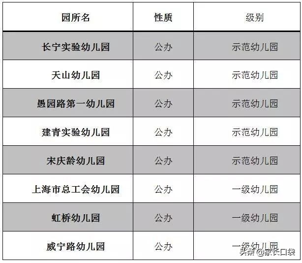 上海哪个区公办幼儿园最容易上,上海公立幼儿园和私立哪个好