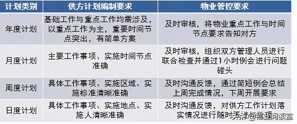 物业环境管理包括哪些方面,物业秩序外包管理方案