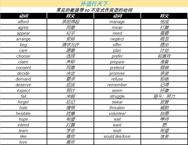 英语句子中to的用法,一句英文中二个to的用法