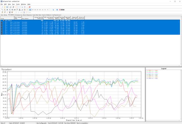 399？799？—同方案AC3200无线网卡到底差在哪？