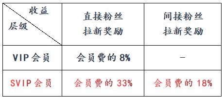 浼樻窐闆嗗競鎶㈠崟骞冲彴鏄湡鐨勫悧,楂樹剑鑱旂洘浼樻窐闆嗗競
