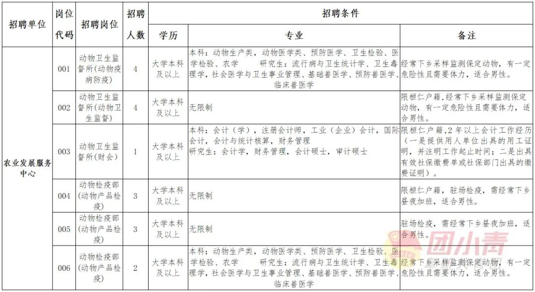 公开招聘335个岗位事业单位,事业单位招聘72名专业技术人员