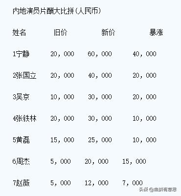 乘风破浪富婆们谁最有钱,乘风破浪里边的富婆