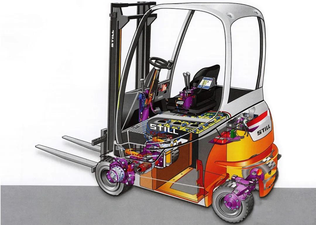 电动叉车和内燃叉车使用区别图片,内燃叉车和电动叉车的不同点