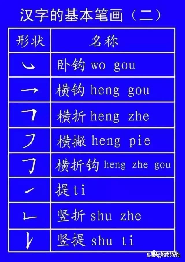 笔顺的正确写法和标准,基本笔顺的正确写法