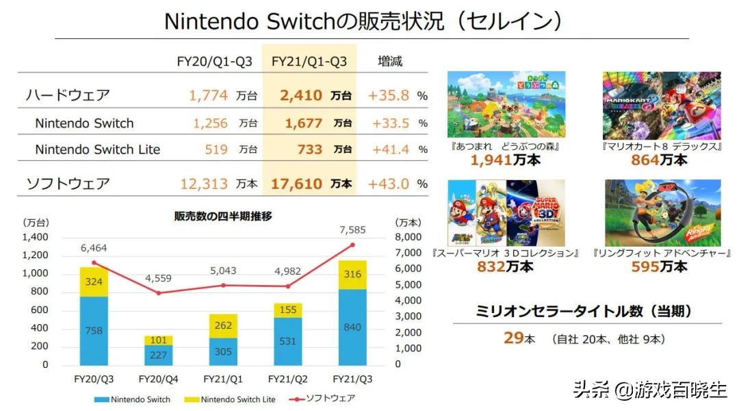 史上十大赚钱的游戏公司,史上十大最赚钱的游戏公司