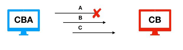tcp的可靠性保障方式,tcp保障可靠性