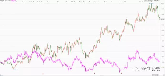 决定股票涨跌的是主力还是庄家,决定股票上涨与下跌的因素