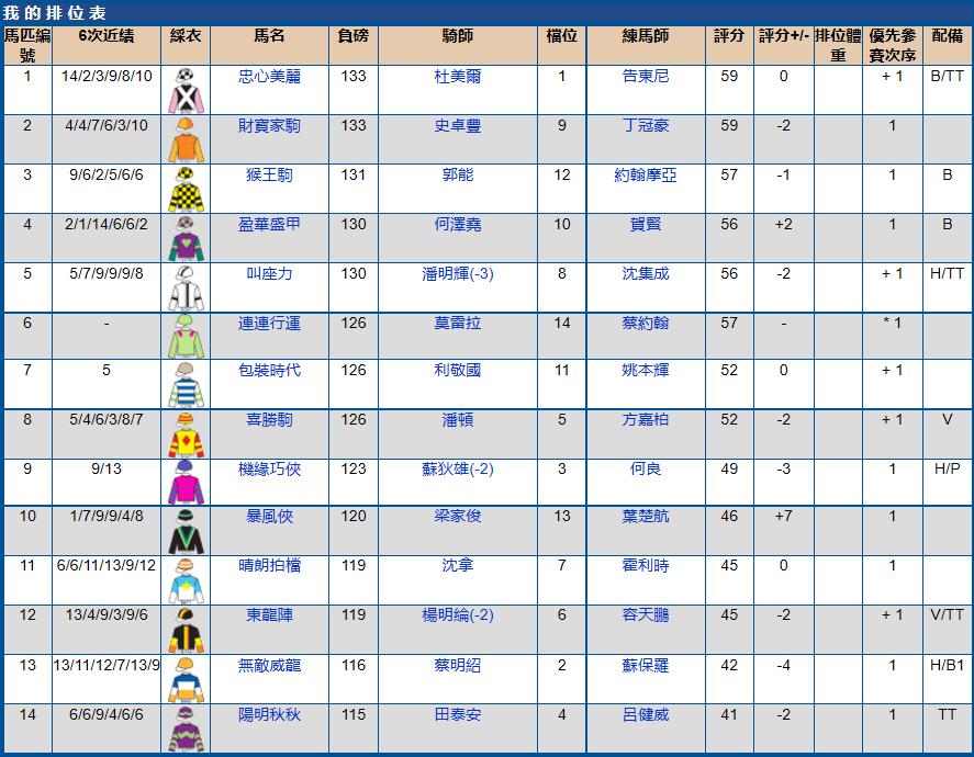 2023年沙田赛马比赛时间,2023年沙田赛马比赛几点