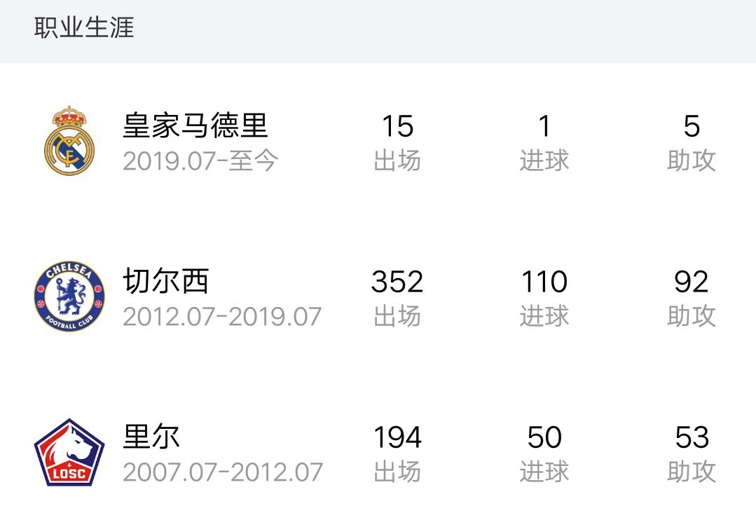 阿扎尔进球2019年4月英超,阿扎尔铁人