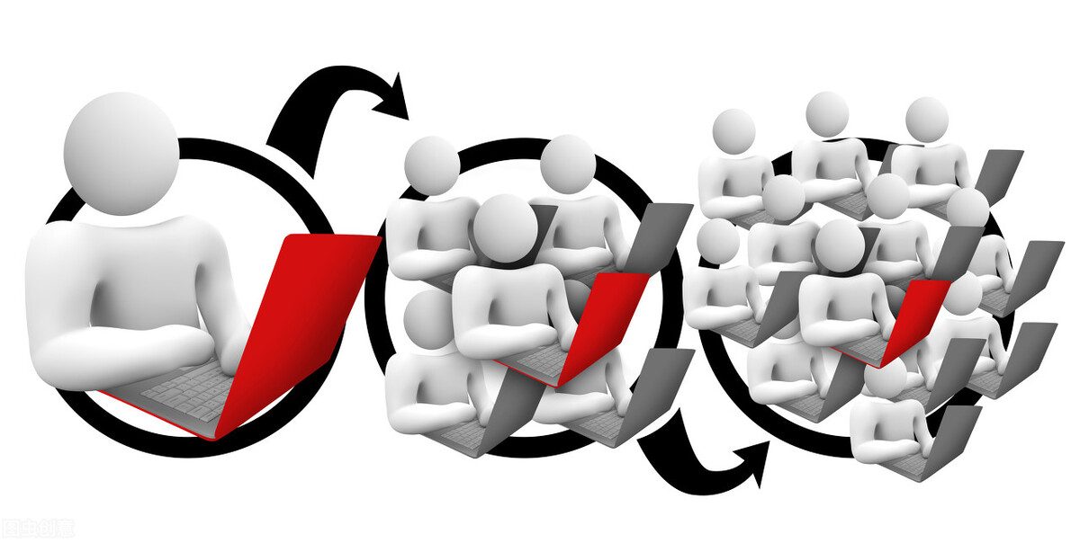 社区营销和社群营销的区别和联系,社群运营和社群营销的区别