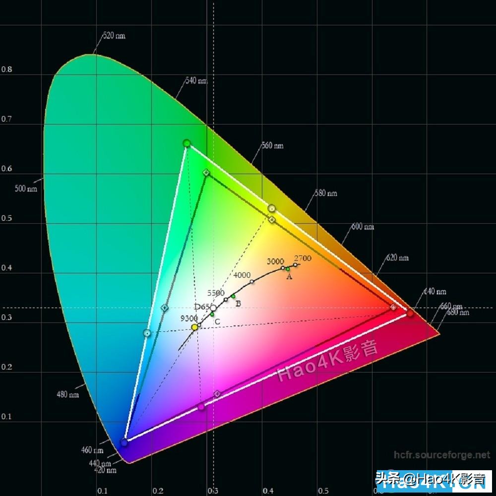 索尼xr85k电视测评,索尼xr95j75寸电视测评
