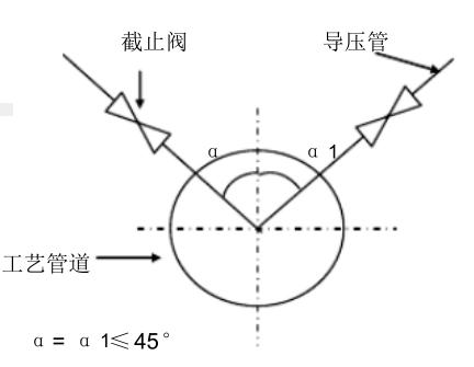 叙述孔板流量计工作原理,孔板流量计知识点大全