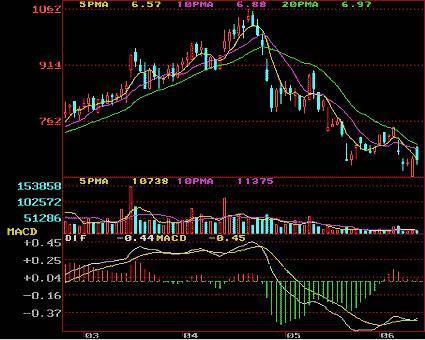 一分钟看懂裸k交易法是什么,k线图经典100例图解高清