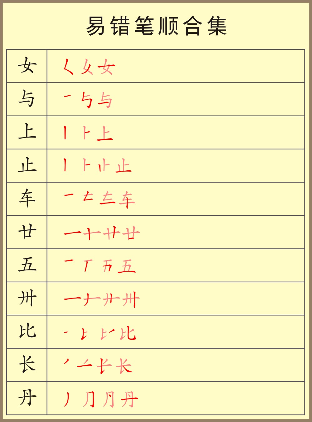容易错的笔顺练习,容易学错的笔顺