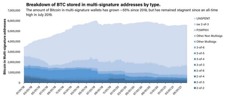 从投资者视角全面洞察*币特比**Taproot升级