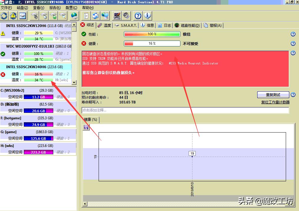 日常办公使用移动固态硬盘推荐,固态硬盘当移动硬盘用测评