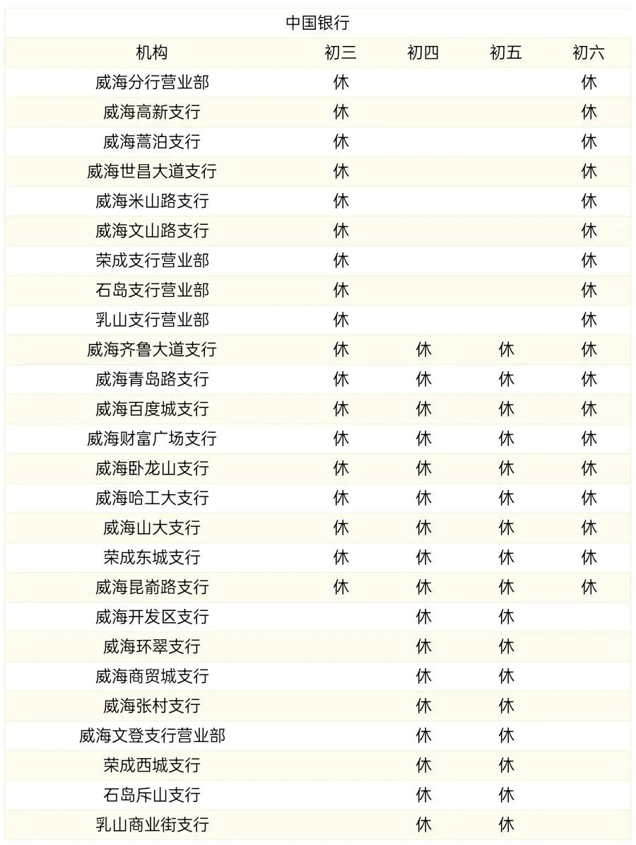 威海商业银行过年营业时间,威海中国银行营业网点营业时间