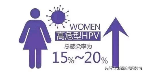 太原宫颈癌疫苗在哪里打,太原有9价疫苗吗
