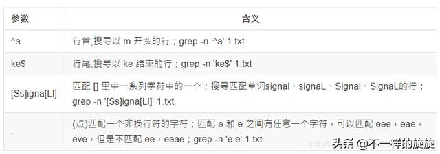 windows网络常用cmd命令,常用的八个cmd网络命令