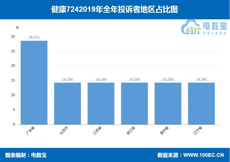 医药电商投诉平台,医药电商打假投诉