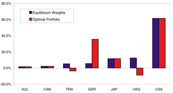 宏观大类资产配置方法论合集,宏观经济分析与大类资产配置