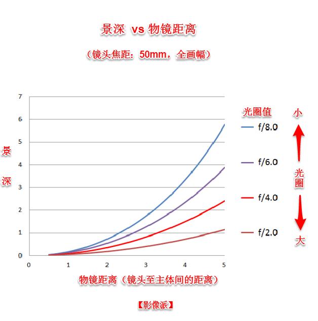 景深入门基本知识,关于摄影你需要知道的