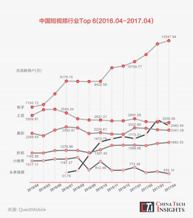 知乎最后一站：花光“预算”、大V出走后，与快手、百度手拉手
