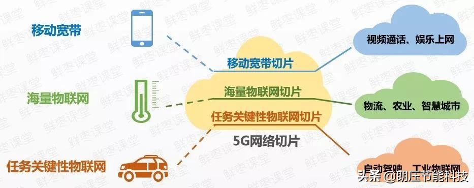 一文看懂网络发展,5g接入网由哪些网元组成