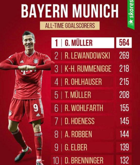 欧洲足坛十大豪门排名,c罗和梅罗谁更有竞争力