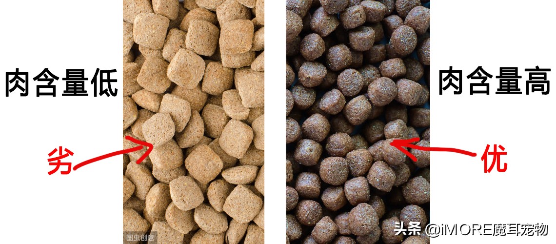 如何挑选一款适合狗狗的狗粮,怎么挑选狗狗最好的狗粮