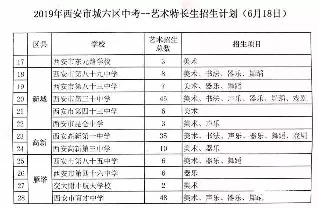 中考特长生降多少分录取,中考特长生最多降多少分