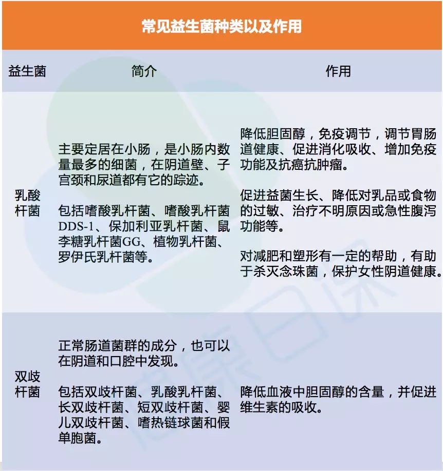 益生菌到底健不健康,益生菌好不好会引起腹泻